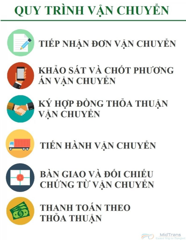 Vận chuyển đi Bình Định trung chuyển hàng từ cảng quy nhơn trung chuyển hàng từ cảng quy nhơn image 2