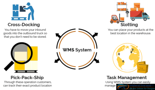 Tìm hiểu về Logistics chi phí logistics Warehouse Management System - WMS