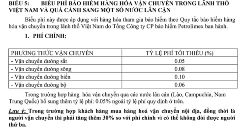 Vận tải đường bộ bảo hiểm hàng hóa vận chuyển đường bộ Biểu phí bảo hiểm hàng hóa tham khảo
